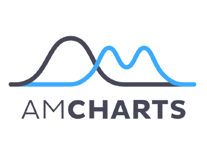 amcharts logo